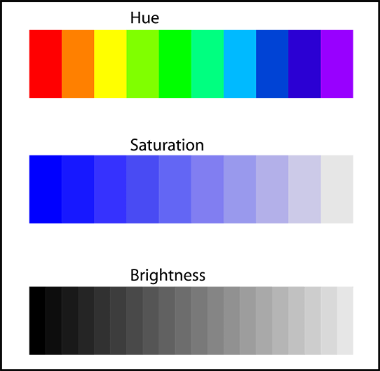O Estudo das cores no Desenvolvimento de Games